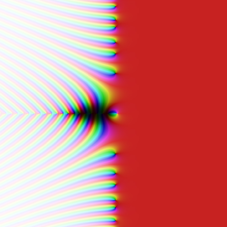 Phasenporträt der Riemannschen \zeta-Funktion für \Re z,\Im z\in[-40,40]