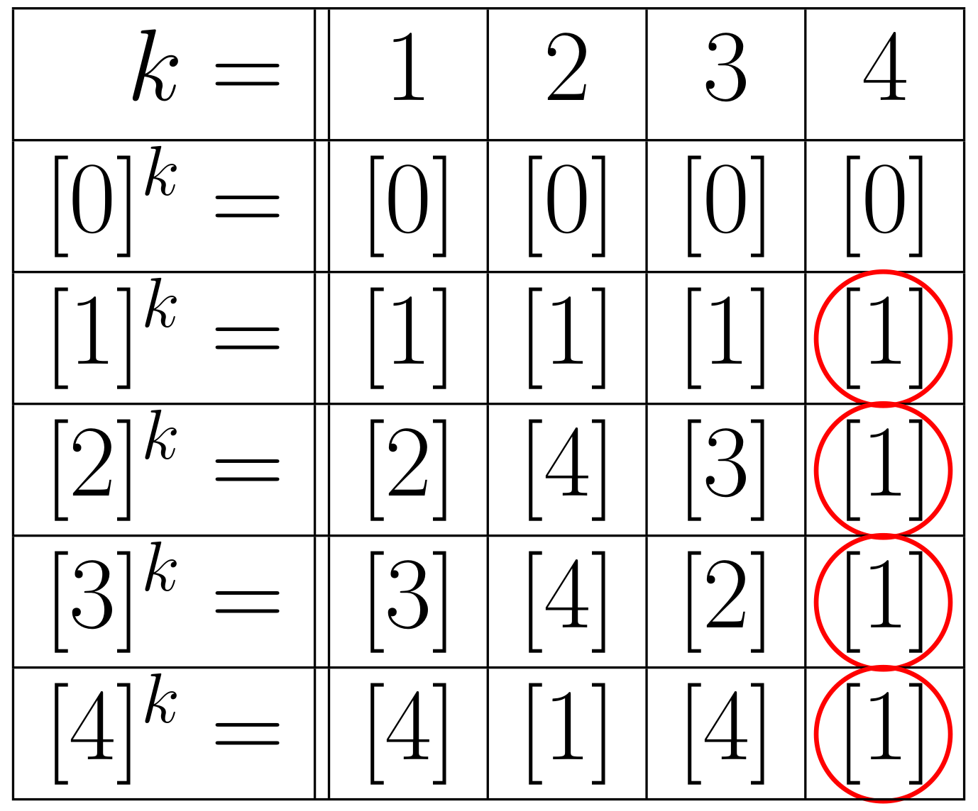 Kleiner Satz von Fermat