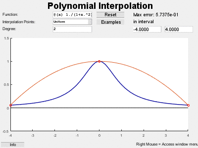 Demo Polynomial Interpolation