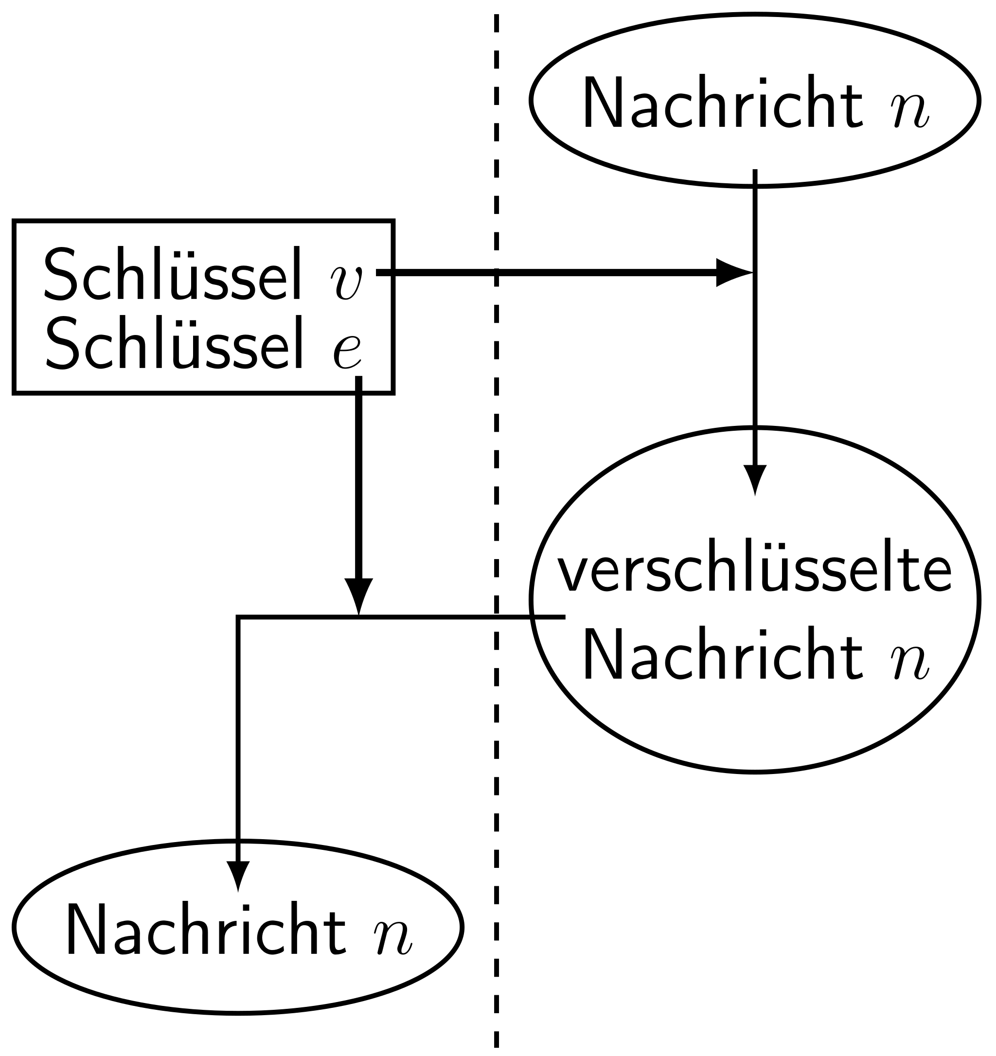 Verschlsselungsschema