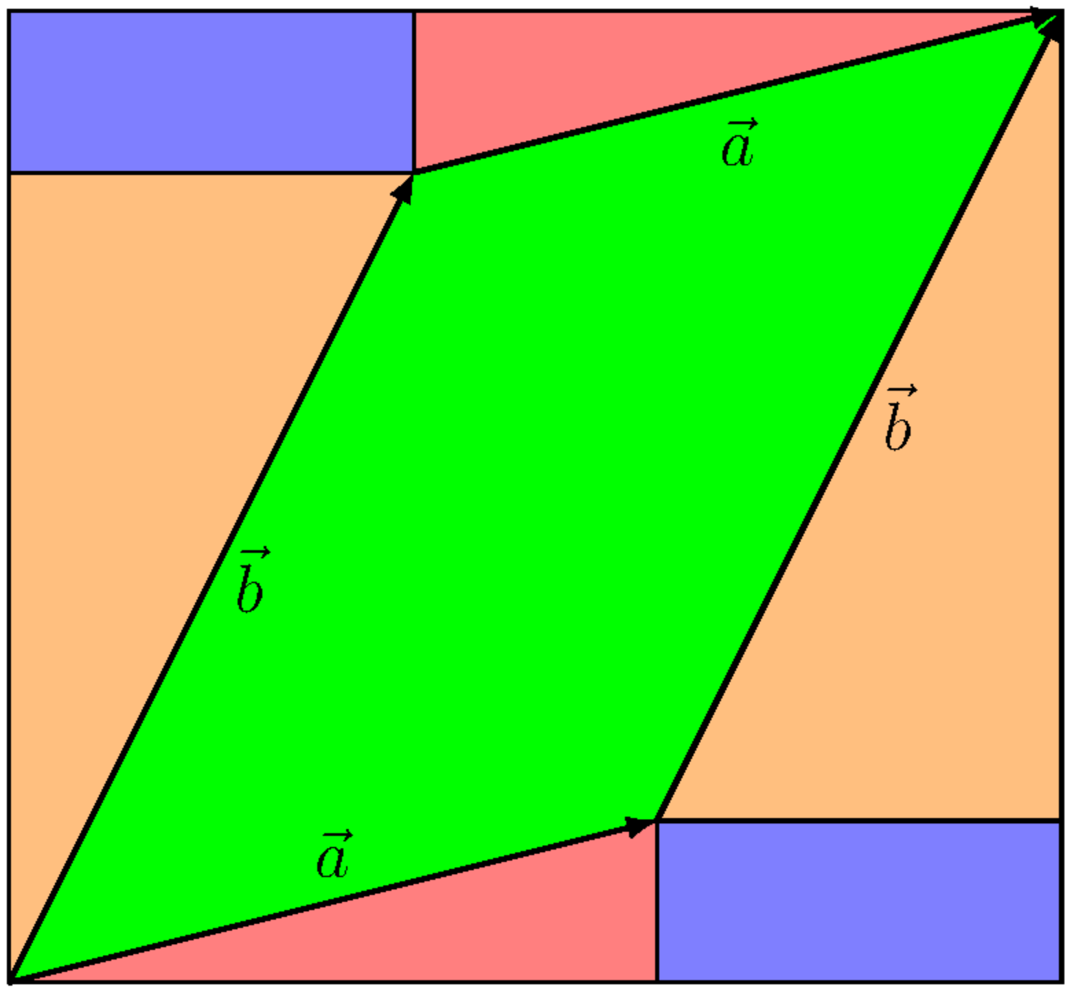 Parallelogrammfläche