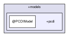 +models/+pcdi