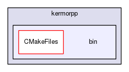 kermorpp/bin