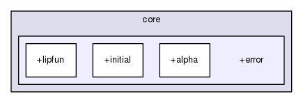 core/+error