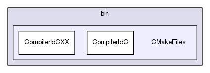 kermorpp/bin/CMakeFiles