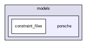 models/porsche