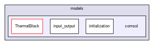 models/comsol