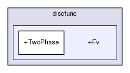 discfunc/+Fv