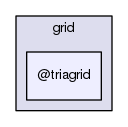 grid/@triagrid