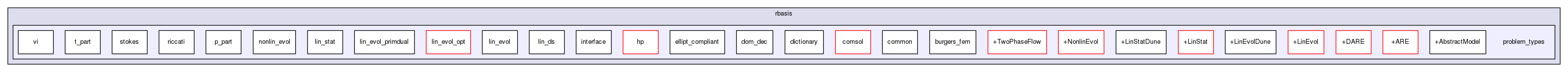 rbasis/problem_types