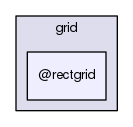 grid/@rectgrid