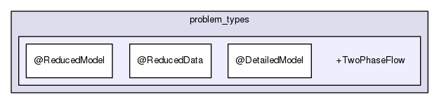 rbasis/problem_types/+TwoPhaseFlow