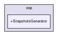 rbasis/basisgen/oop/+SnapshotsGenerator