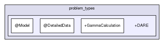 rbasis/problem_types/+DARE