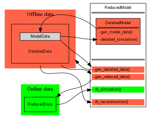 dot_inline_dotgraph_1.png