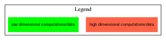 dot_inline_dotgraph_2.png