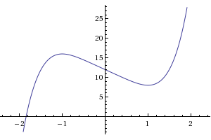 Graph von X^5-5X+12