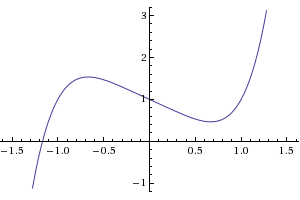 Graph von X^5-X+1