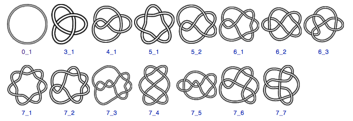 knots up to 7 crossings