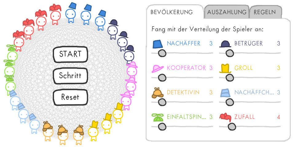 Evolution of Trust