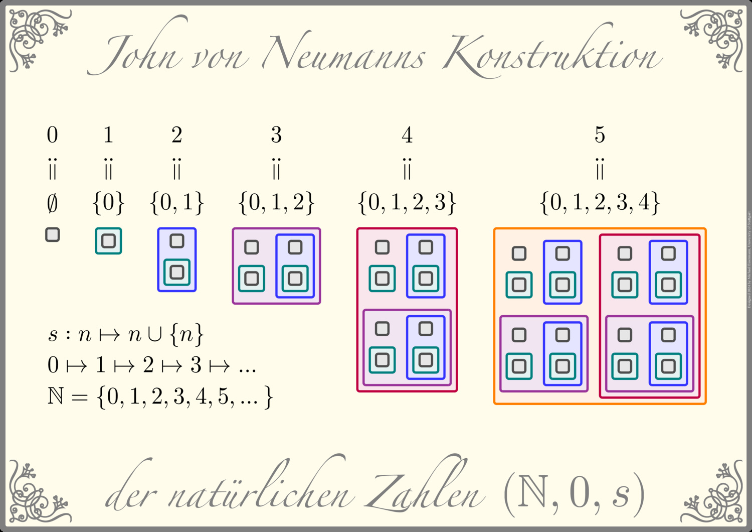 Neumann natürliche Zahlen