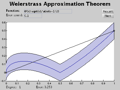Demo Weierstrass Approximation