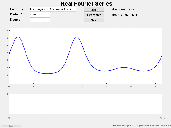 Demo Real Fourier Series