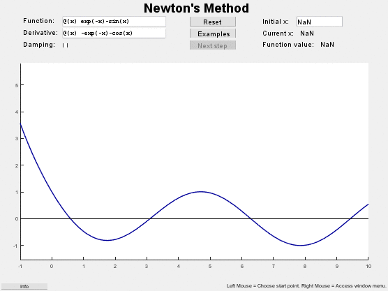 Demo Newton Method