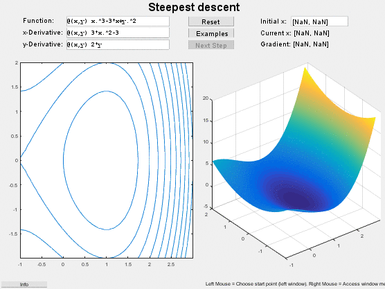 Demo Steepest Descent