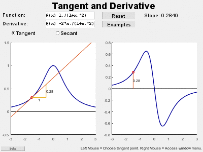 Demo Tangent and Derivative