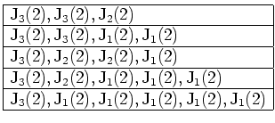 $ \mbox{$\displaystyle
\begin{array}{\vert l\vert}\hline
\text{J}_3(2),\text{J}...
...text{J}_1(2),\text{J}_1(2),\text{J}_1(2),\text{J}_1(2) \\  \hline
\end{array}$}$