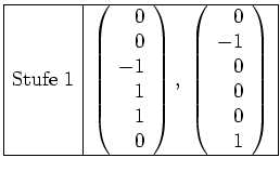 $ \mbox{$\displaystyle
\begin{array}{\vert l\vert l\vert}\hline
\text{Stufe }1 ...
...array}{r}0\\  -1\\  0\\  0\\  0\\  1\end{array}\right) \\  \hline
\end{array}$}$