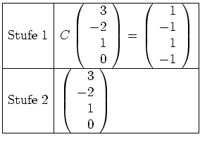 $ \mbox{$\displaystyle
\begin{array}{\vert l\vert l\vert}\hline
\text{Stufe }1 ...
...eft(\begin{array}{r}3\\  -2\\  1\\  0\end{array}\right)\\  \hline
\end{array}$}$